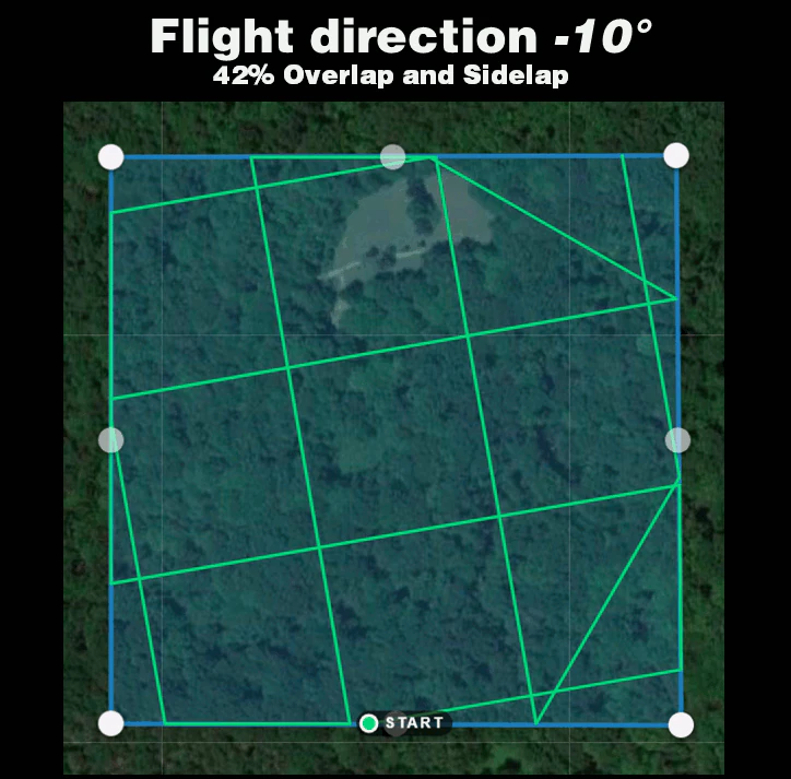 Experimental rotation method